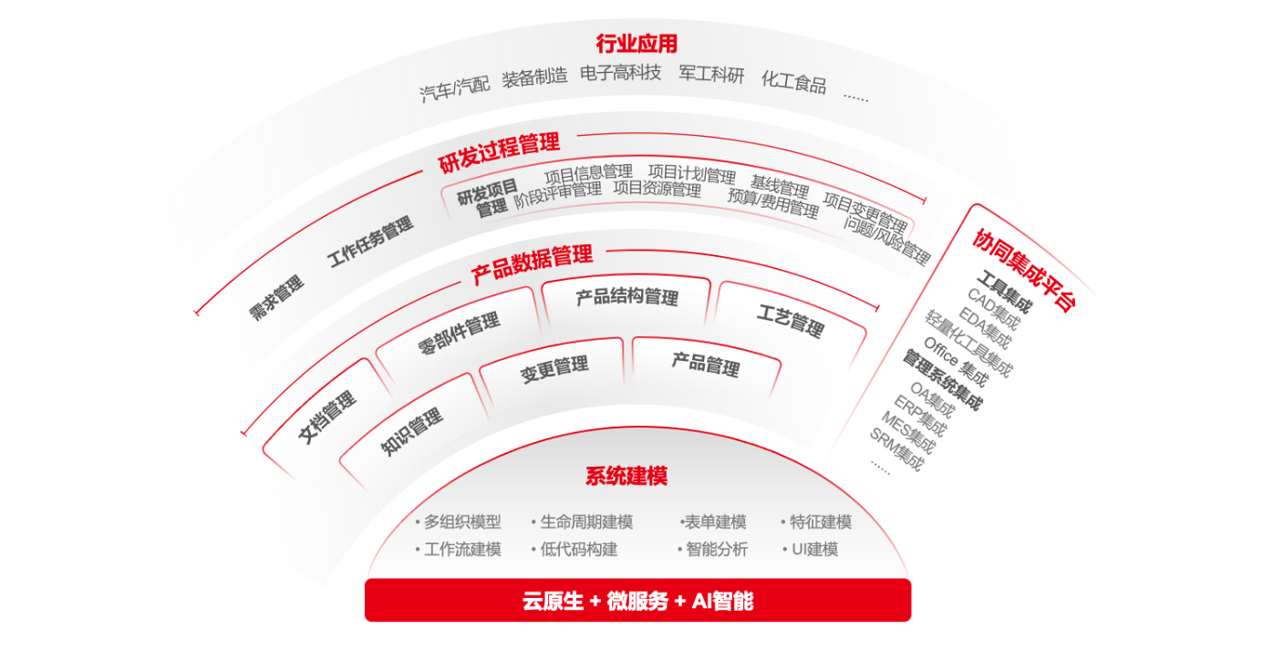 红桃国际(中国区)有限公司官网