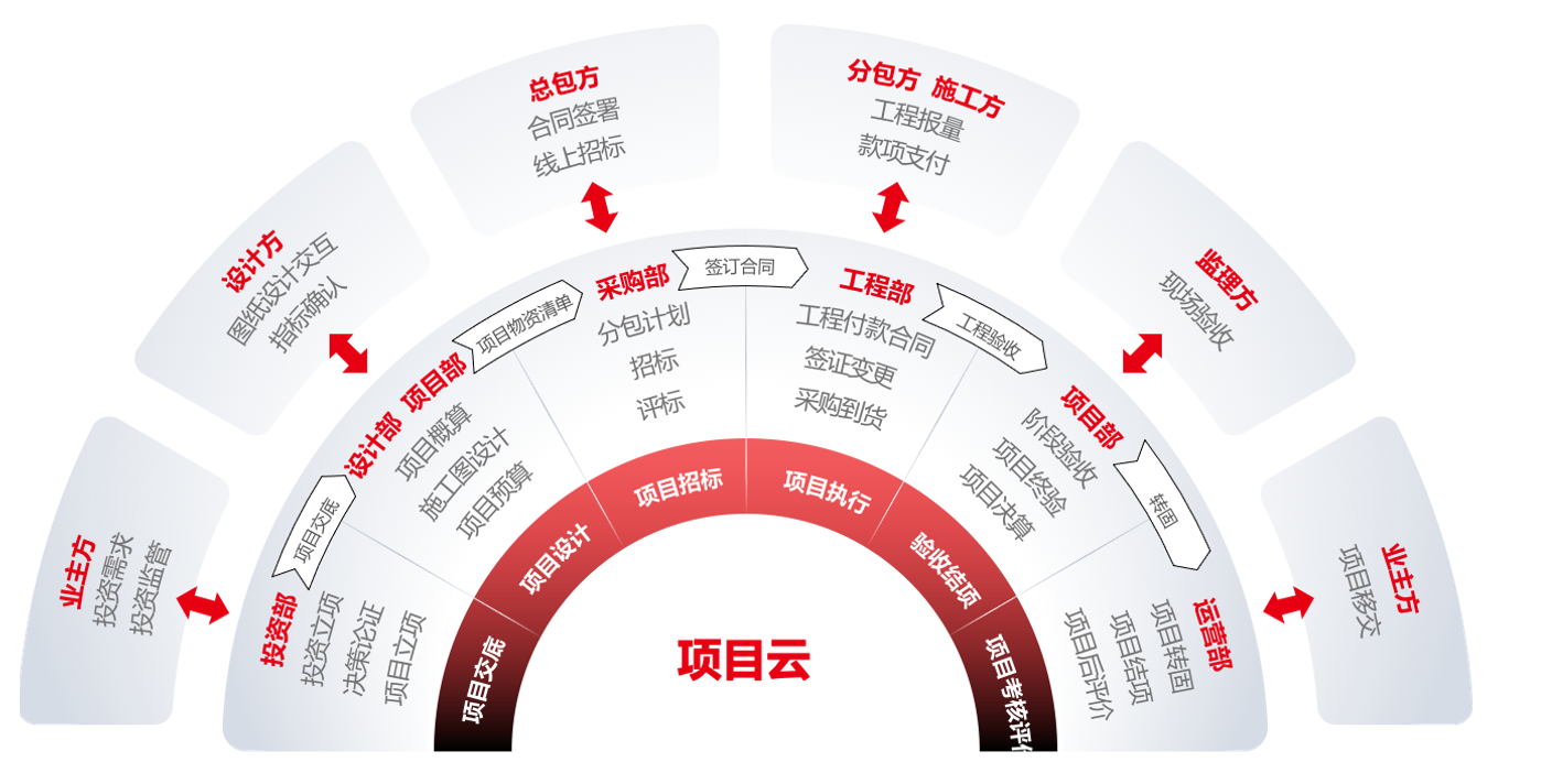 红桃国际(中国区)有限公司官网