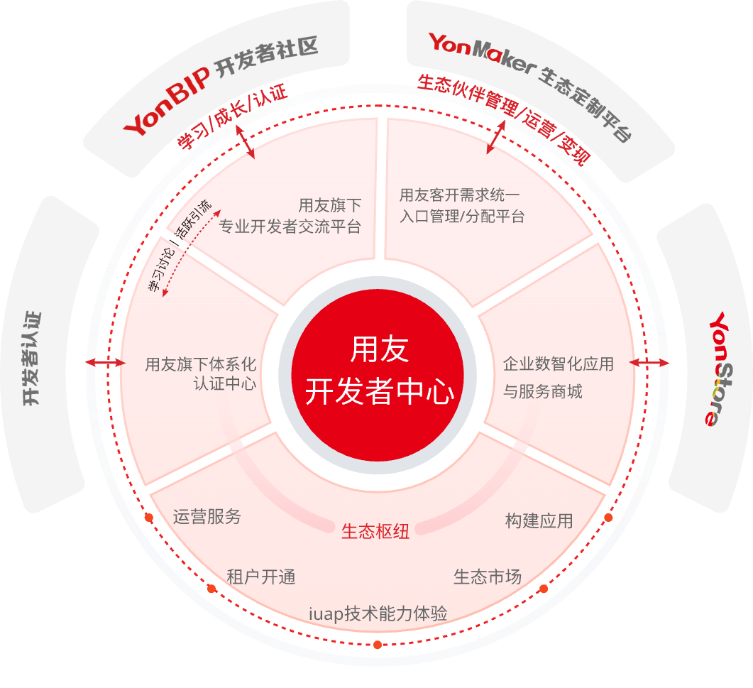 红桃国际(中国区)有限公司官网