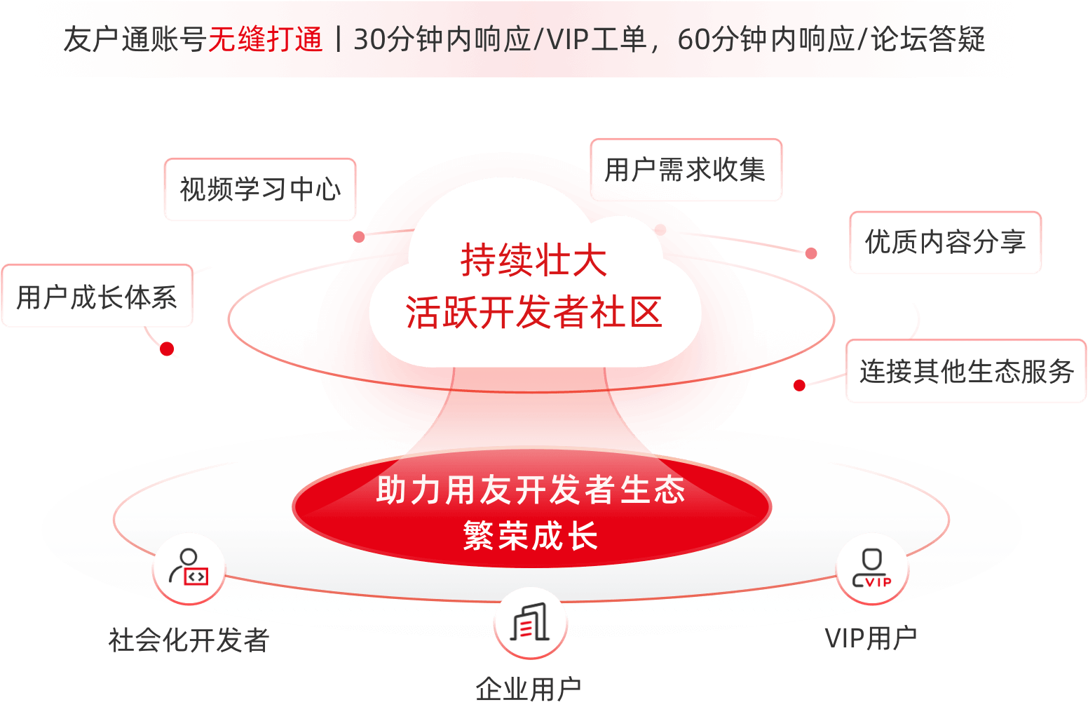 红桃国际(中国区)有限公司官网