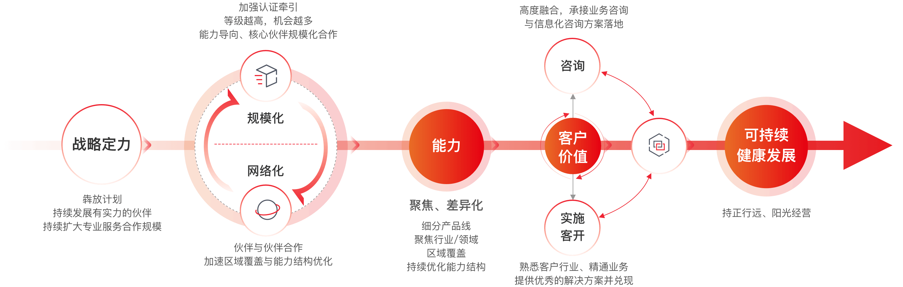 红桃国际(中国区)有限公司官网
